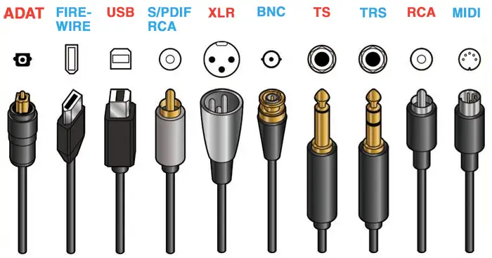 Types of stereo connectors