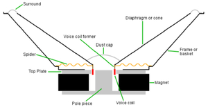 Can Subwoofers Be Repaired