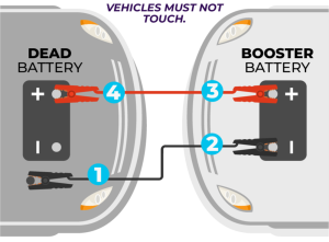 How To Start Car Battery With Jumper Cables