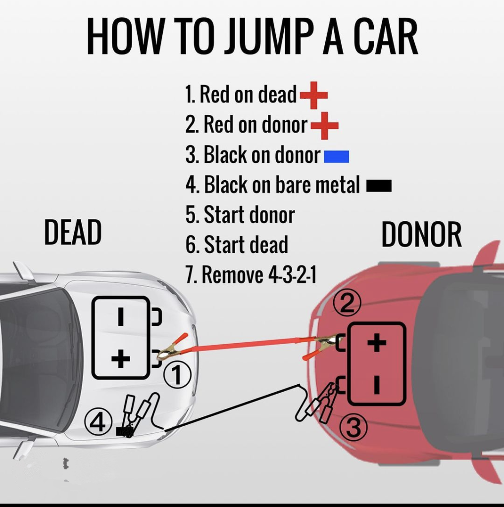 How To Jump Car Battery With Another Car