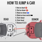 How To Jump Car Battery With Another Car