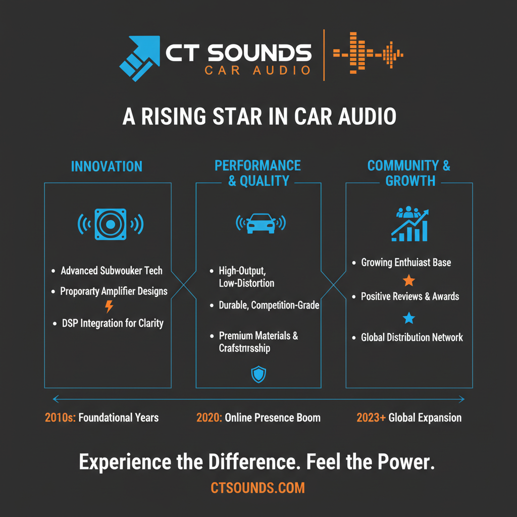 CT Sounds: A Rising Star in Car Audio