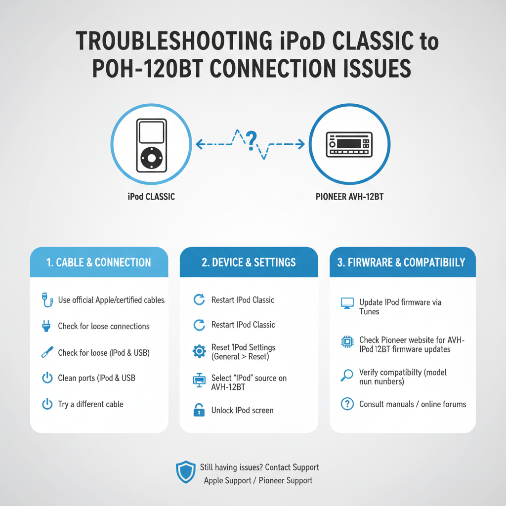 Troubleshooting Common Connection Issues between iPod Classic to Pioneer AVH-120BT