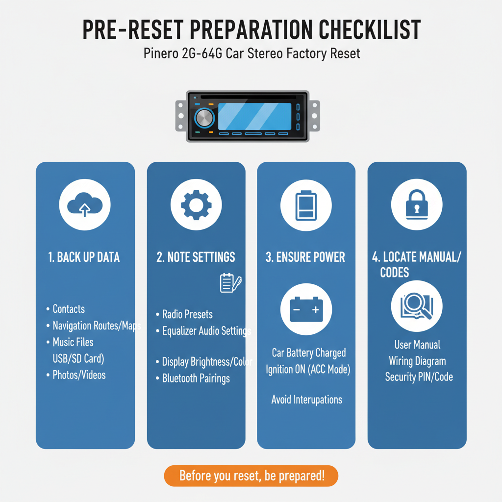 Pre-Reset Preparation Checklist Of Factory Resetting Pinero 2G-64G Car Stereo