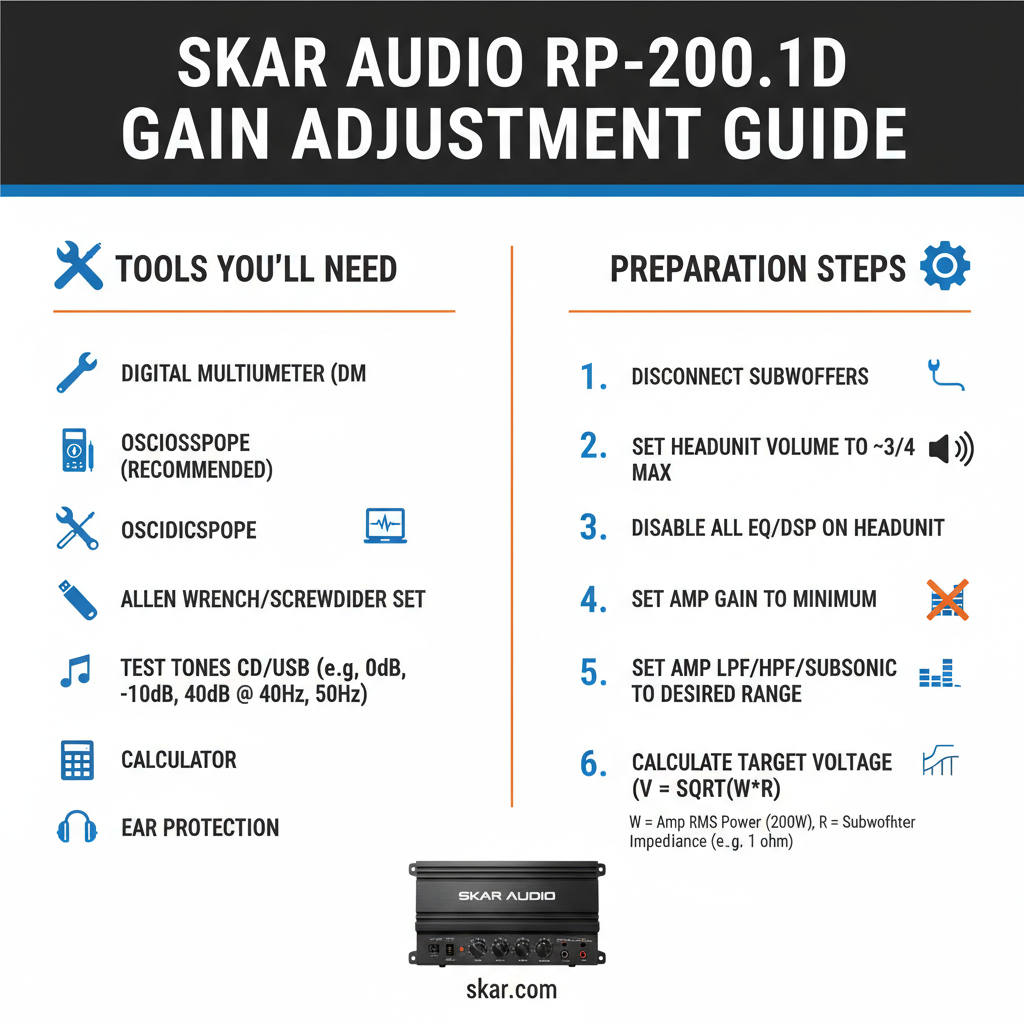 Required Tools and Preparation to Adjust the Gain on a Skar Audio RP-2000.1D