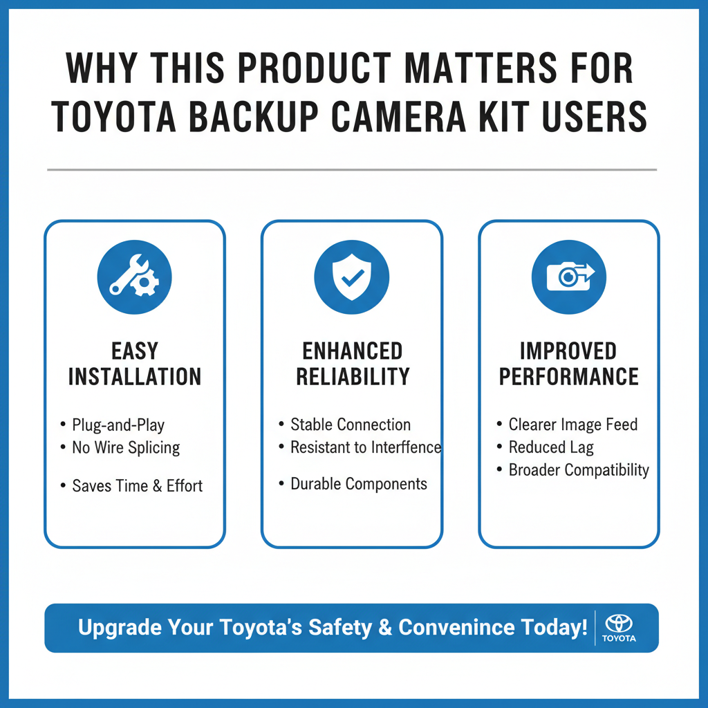 Make infogrqphics "Why This Product Matters for Toyota Backup Camera Kit Users"