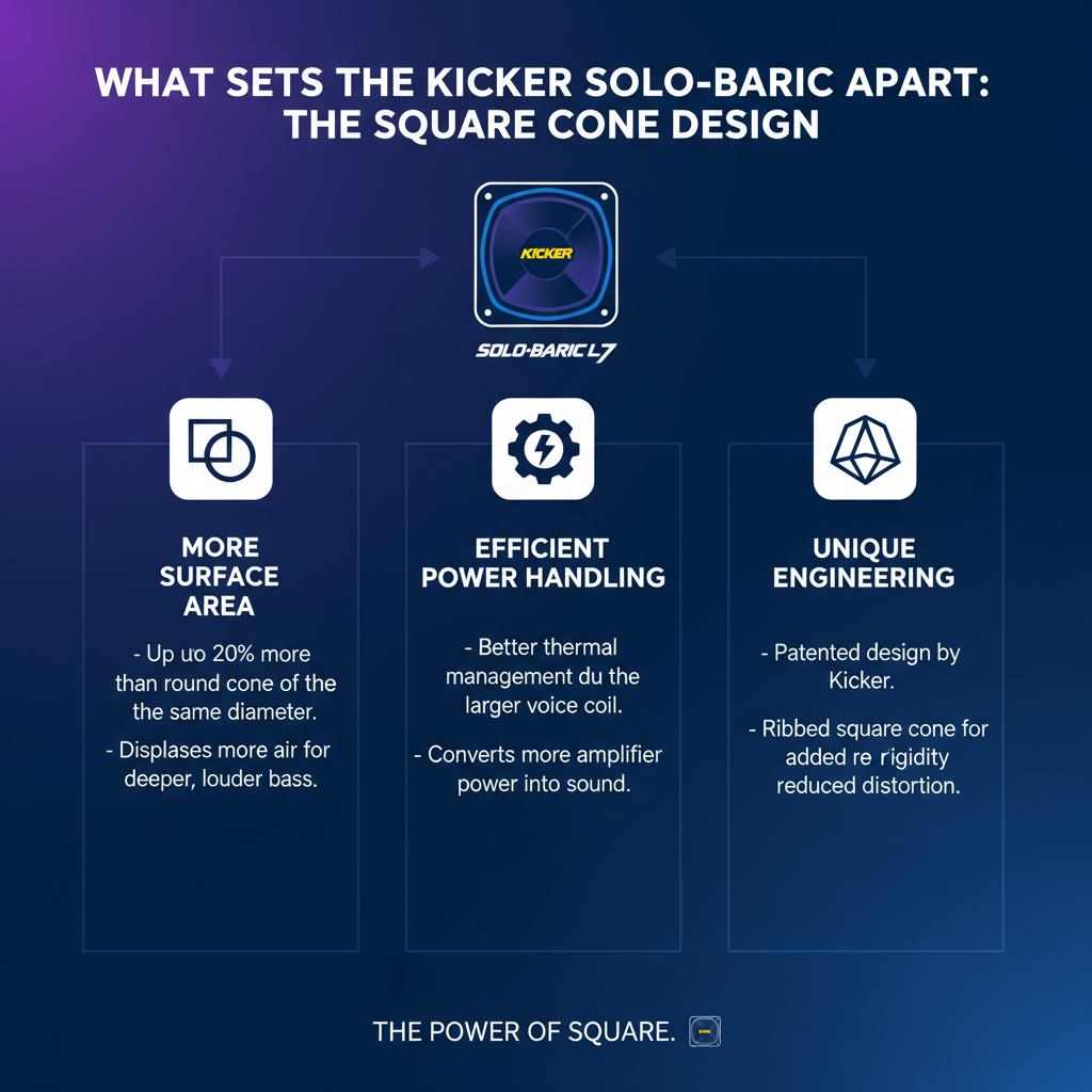 What Sets the Solo Baric Apart: The Square Cone Design